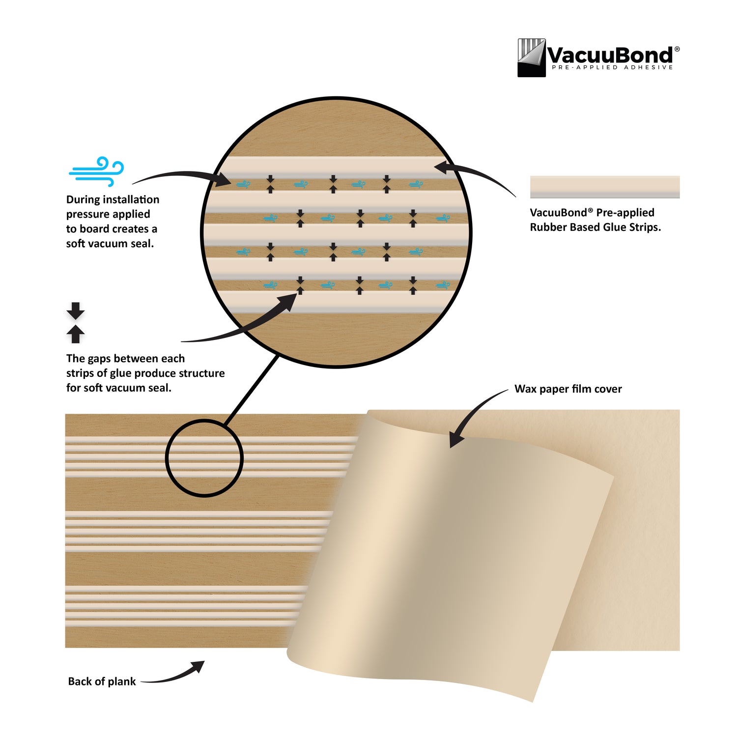 VacuuBond® Pre-Applied Adhesive Strips Infograph